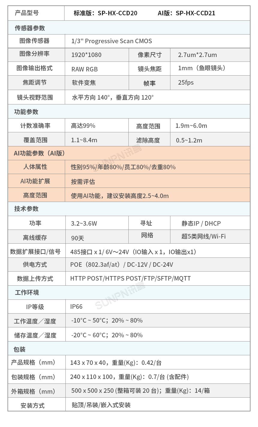客人流量统计传感器参数