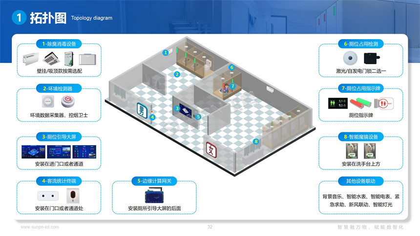 讯鹏智慧公厕系统-安装图示