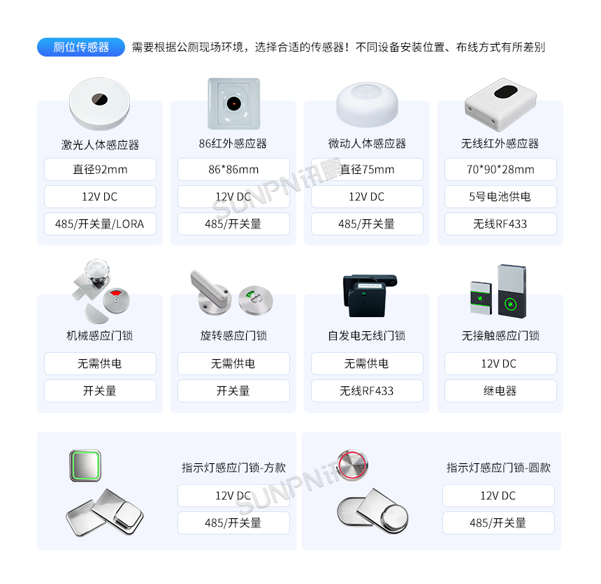 讯鹏智慧公厕系统-产品推荐