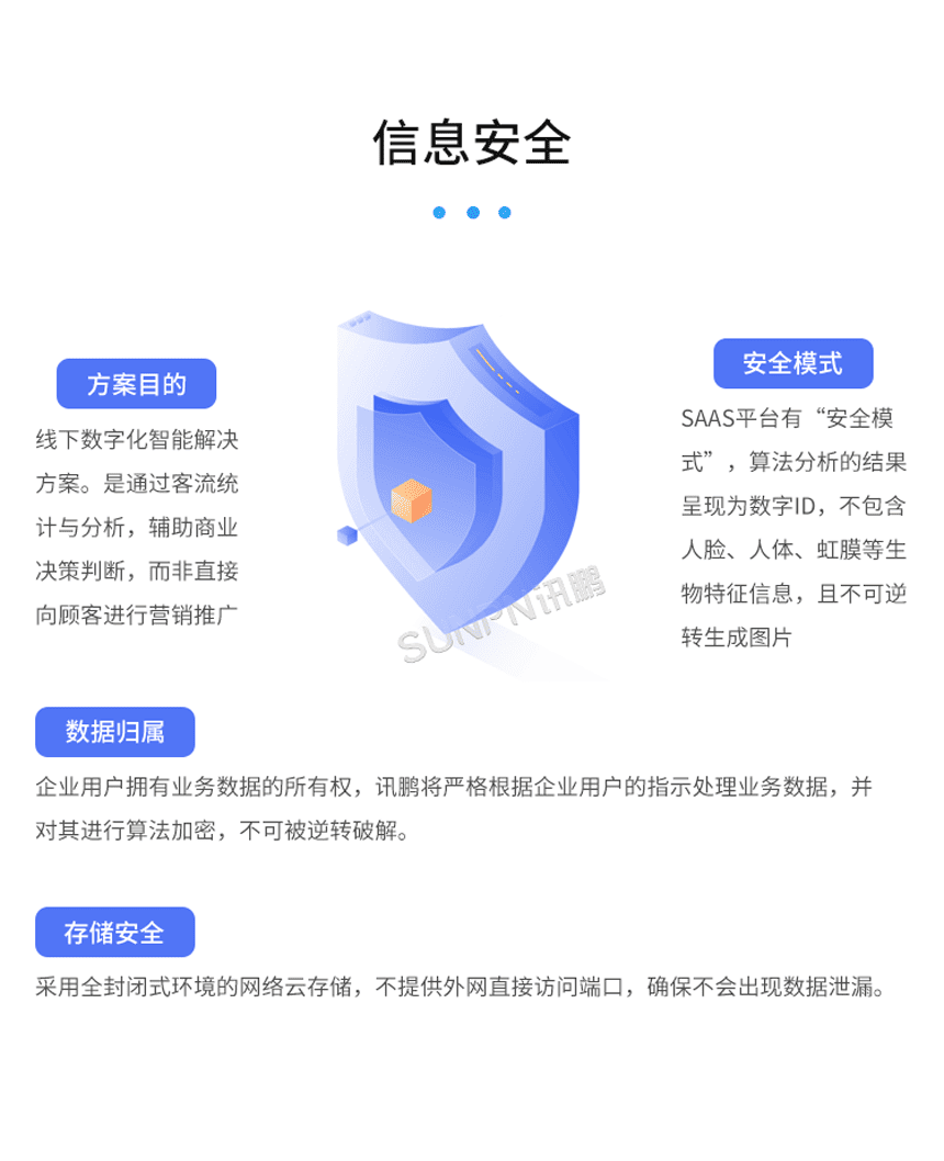 讯鹏AI客流分析云平台-商场经营信息安全