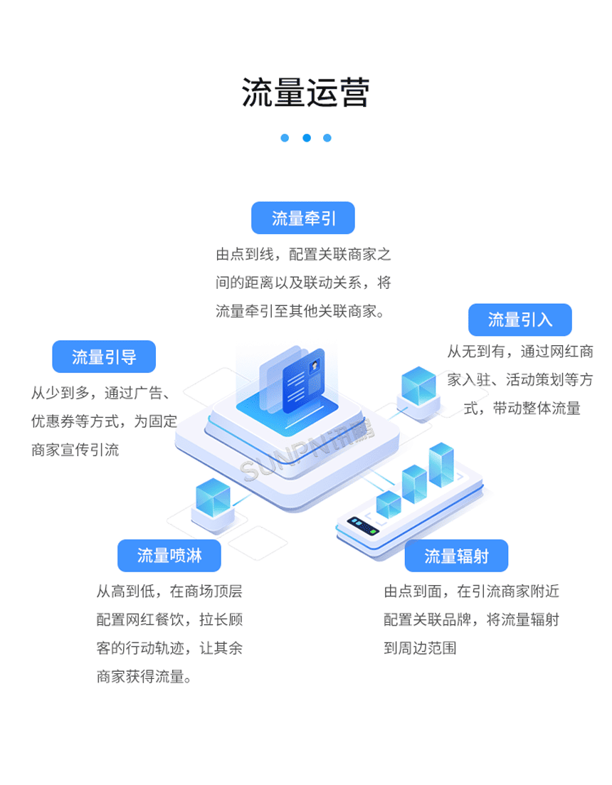 讯鹏AI客流分析云平台-商场流量运营