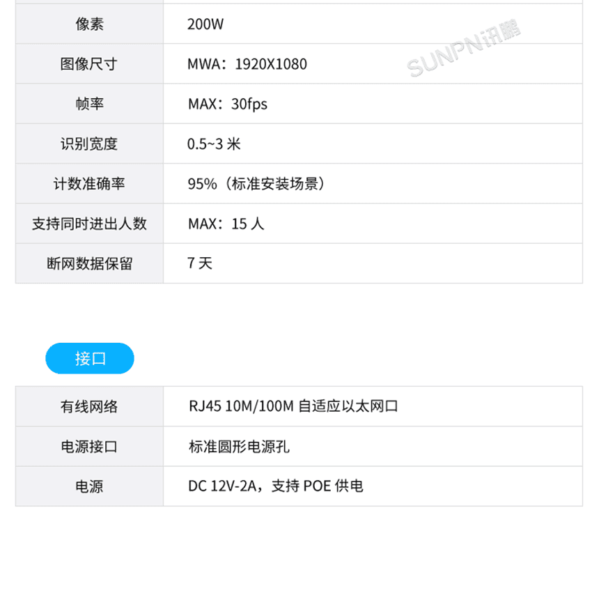 讯鹏AI客流分析系统-产品介绍