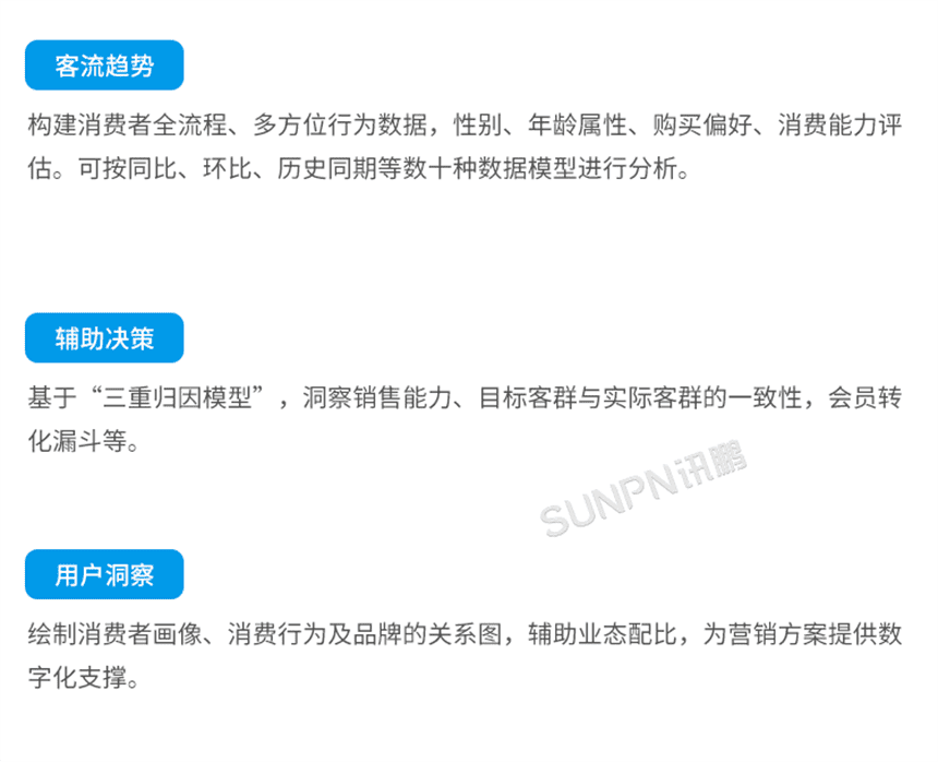 讯鹏AI客流分析系统-产品介绍