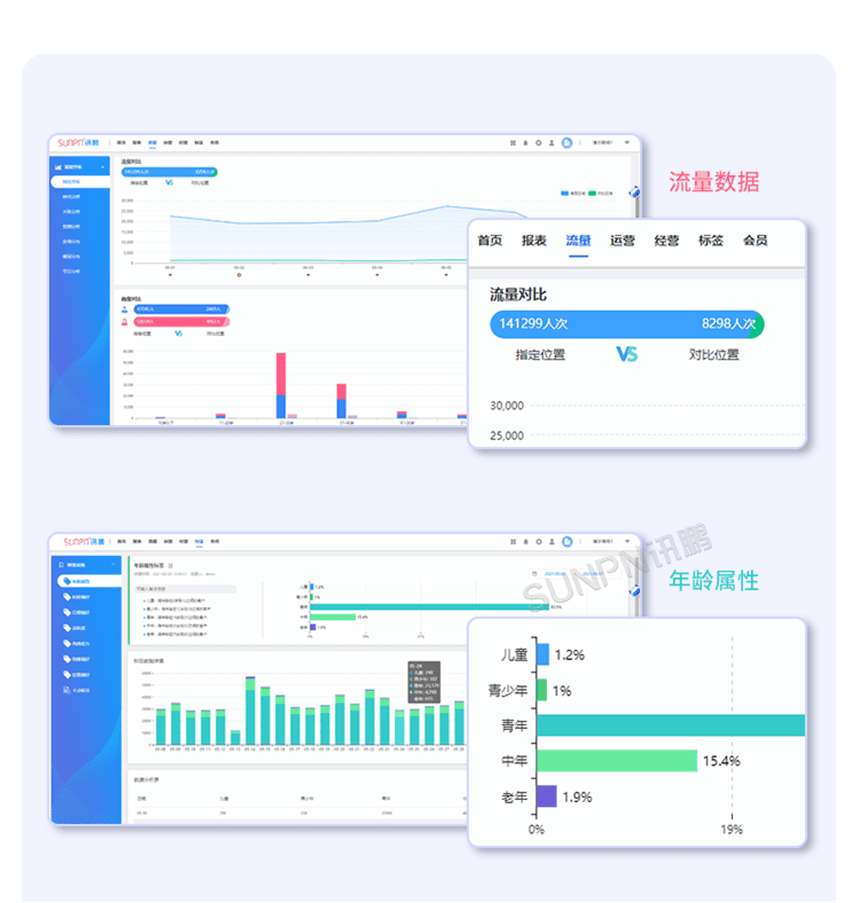 讯鹏AI客流分析系统-产品介绍