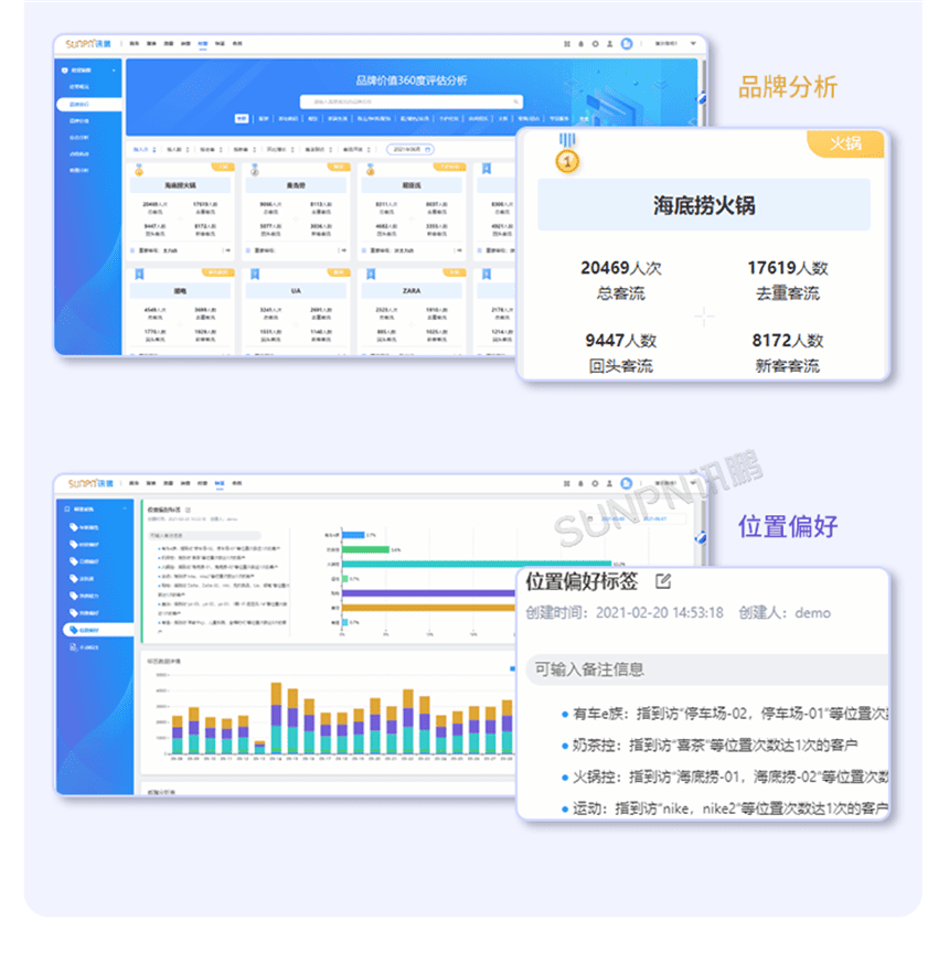 讯鹏AI客流分析系统-产品介绍