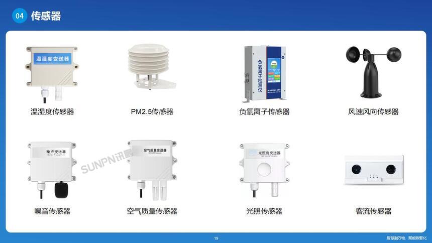 讯鹏环境监测系统方案-产品参数