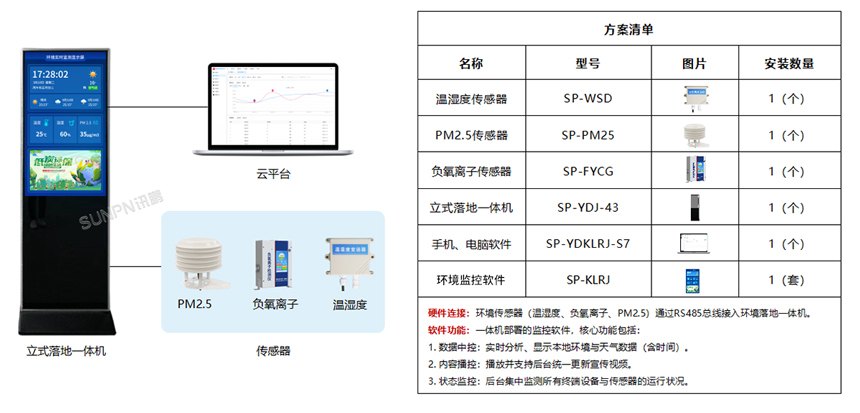 讯鹏环境监测系统方案-产品选型