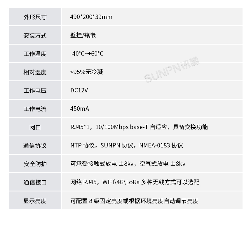 讯鹏NTP网络时钟参数说明