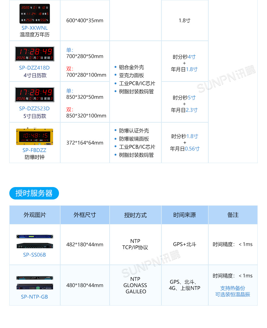 讯鹏NTP网络时钟系统产品选型