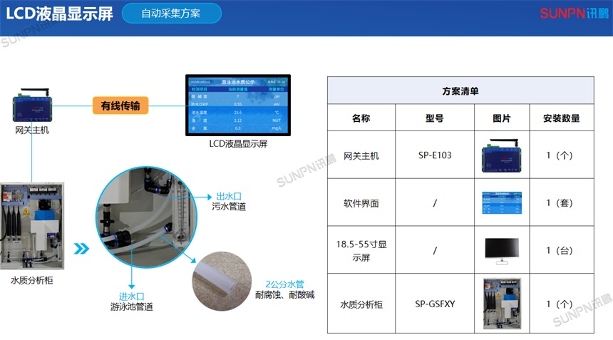 液晶款水质检测屏自动采集方案