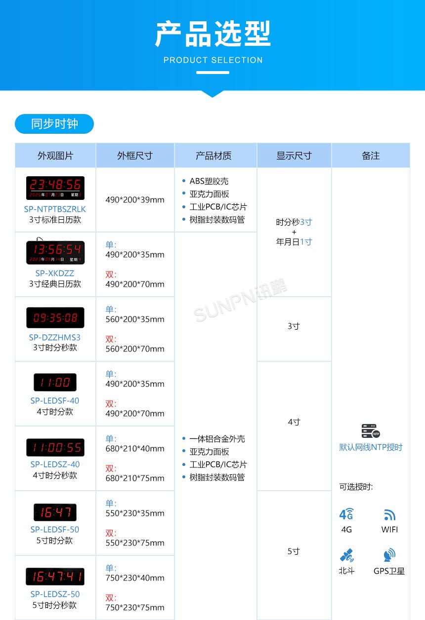 讯鹏网络授时电子钟-产品选型 讯鹏网络授时电子钟-产品选型