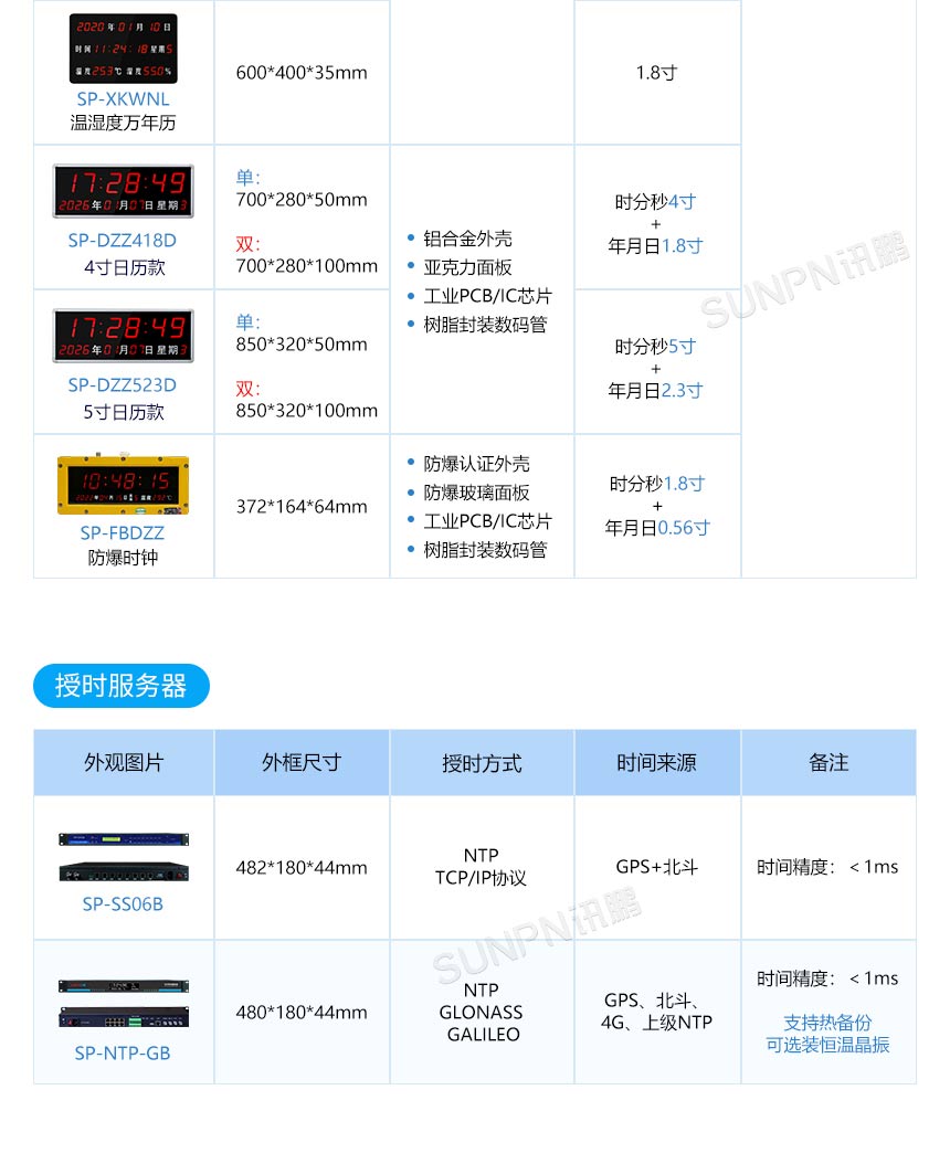 NTP电子钟选型推荐 NTP电子钟选型推荐