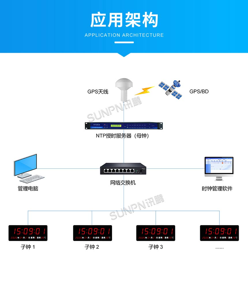 同步时钟系统架构 同步时钟系统架构