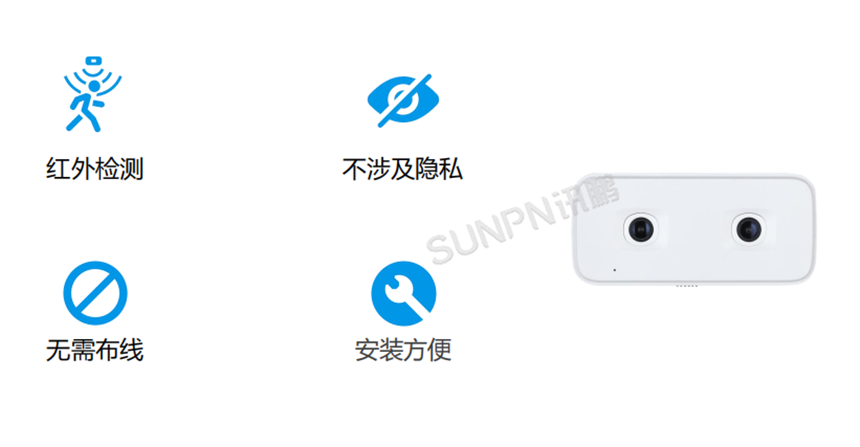 讯鹏智慧公厕系统-客流摄像机