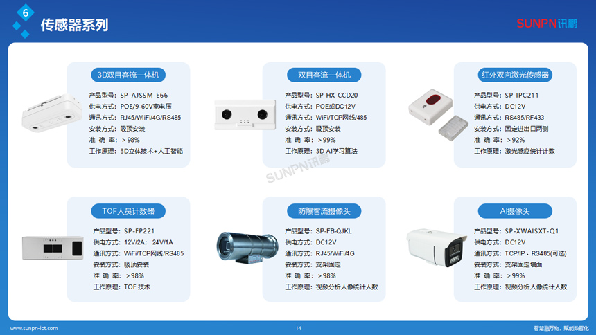 讯鹏人数统计管控系统-摄像头传感器选型 讯鹏人数统计管控系统-摄像头传感器选型