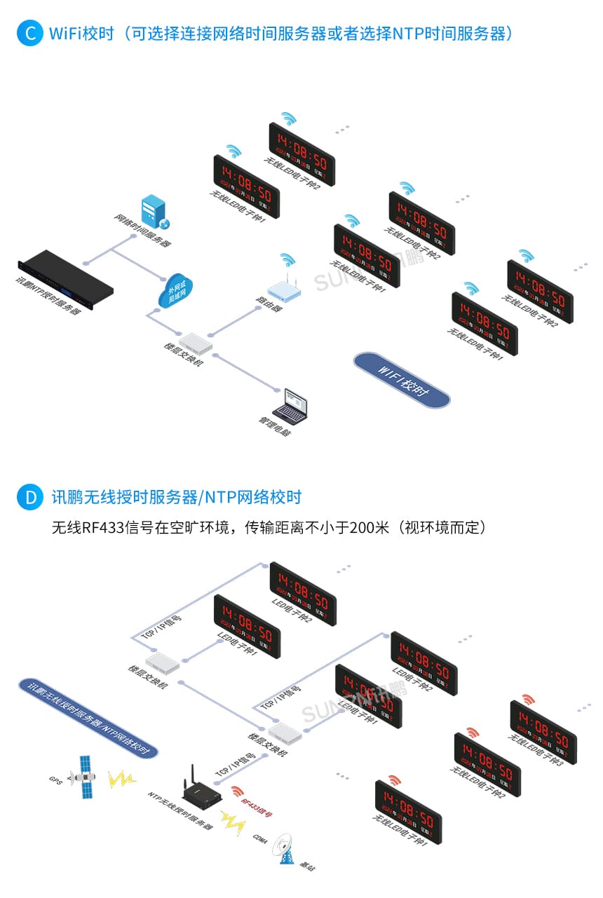 讯鹏网络同步时钟-WIFI/无线授时