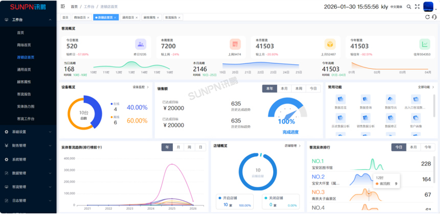 讯鹏防爆客流人数管控系统-后台管理