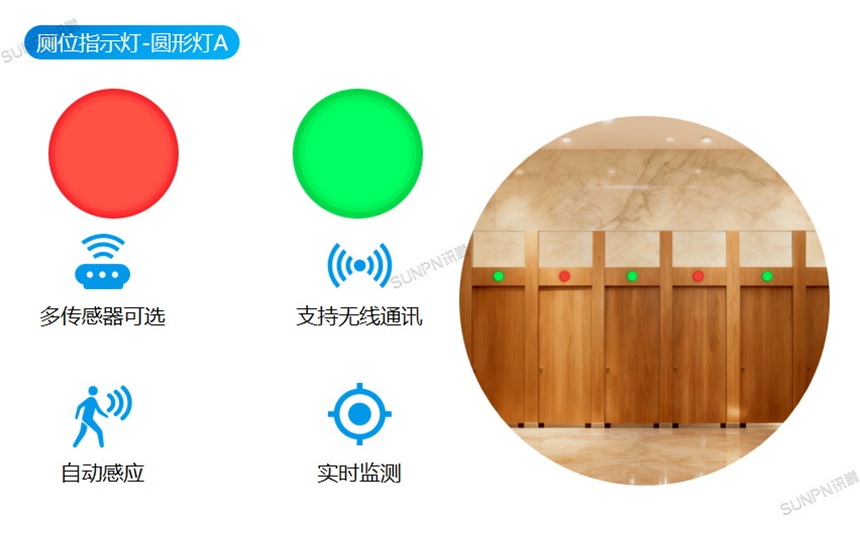 圆形指示灯 圆形指示灯