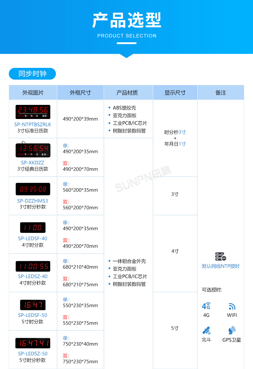 NTP电子钟选型推荐 NTP电子钟选型推荐