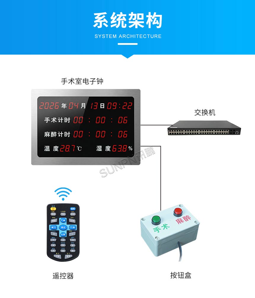 手术室时钟应用架构
