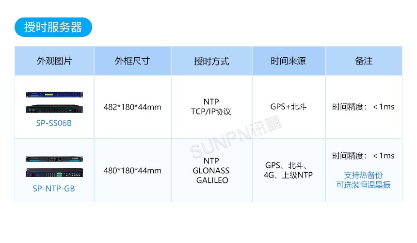 NTP时间服务器