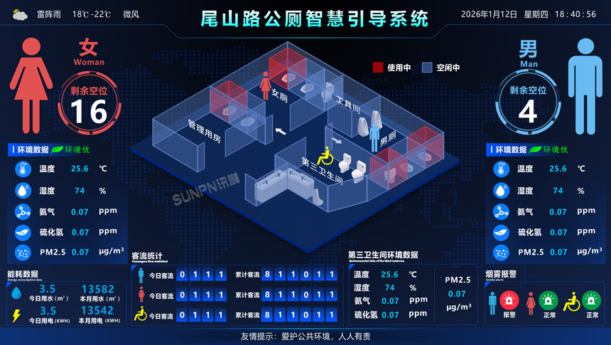 讯鹏科技智慧公厕系统-界面功能 讯鹏科技智慧公厕系统-界面功能