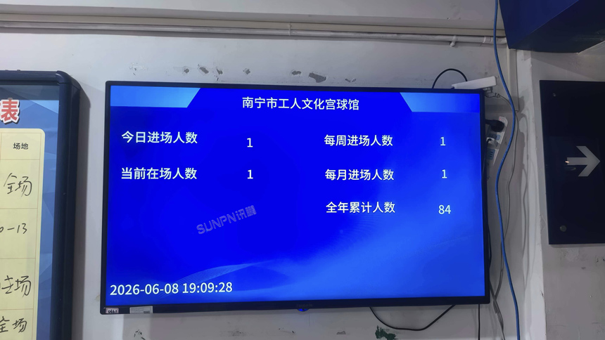 讯鹏客流统计系统-液晶大屏显示
