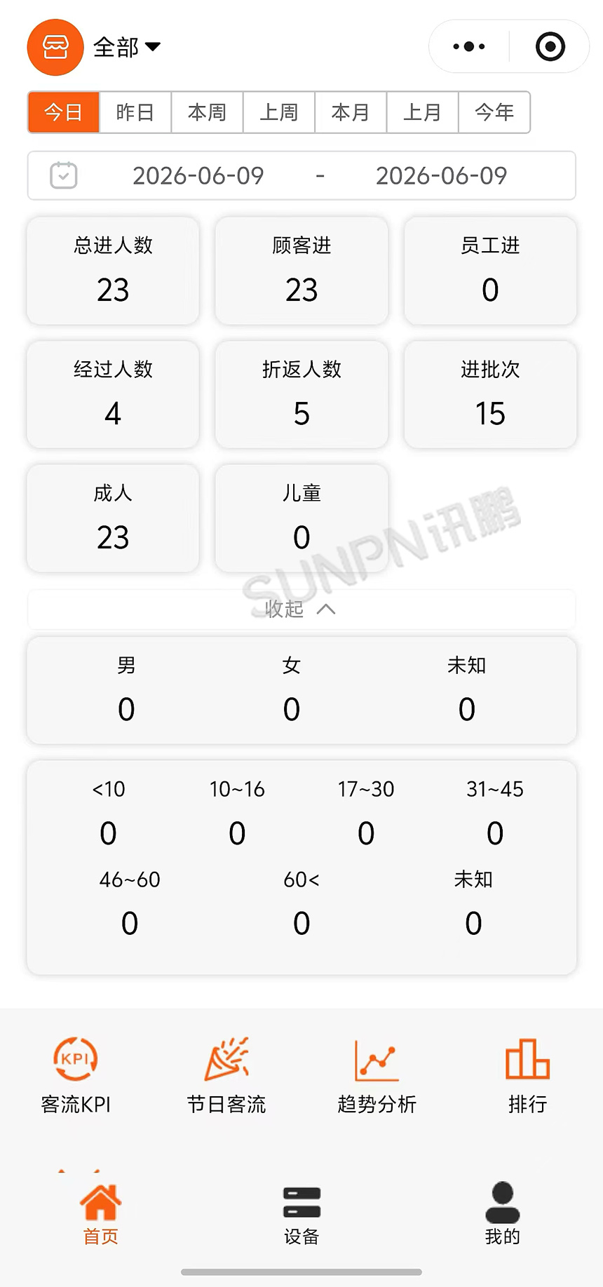 讯鹏客流统计系统-手机小程序