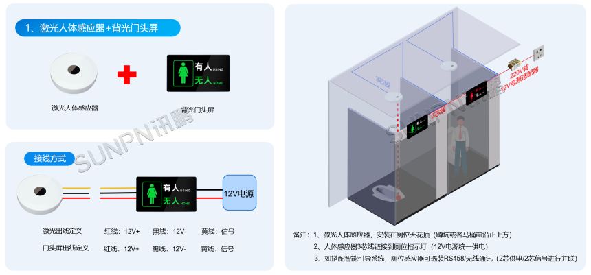 讯鹏科技智慧公厕系统-安装布线 讯鹏科技智慧公厕系统-安装布线