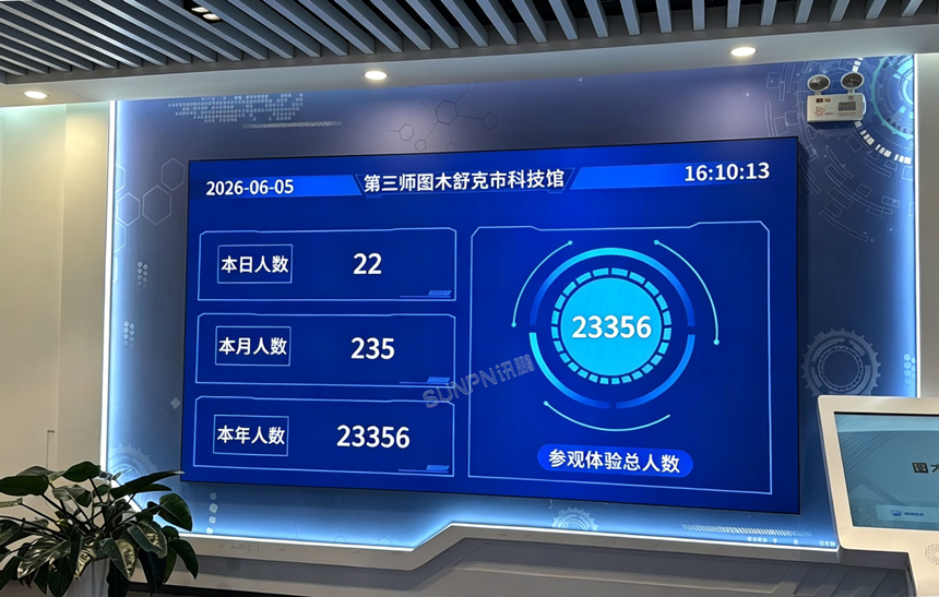 讯鹏客流统计管理系统-科技馆应用案例 讯鹏客流统计管理系统-科技馆应用案例