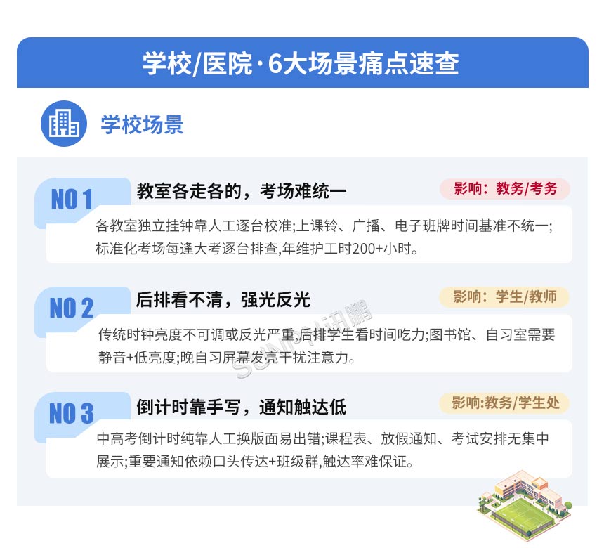 学校医院时钟痛点 学校医院时钟痛点