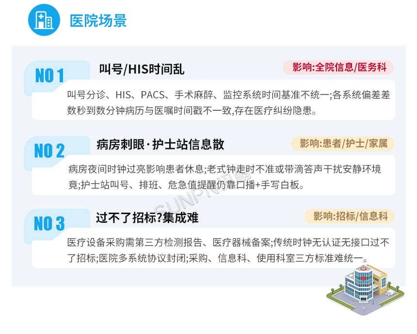 学校医院时钟痛点 学校医院时钟痛点