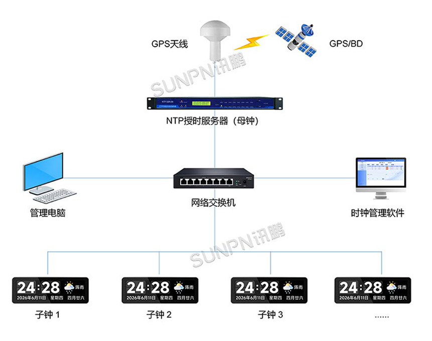 学校标准时钟-NTP网络授时 学校标准时钟-NTP网络授时