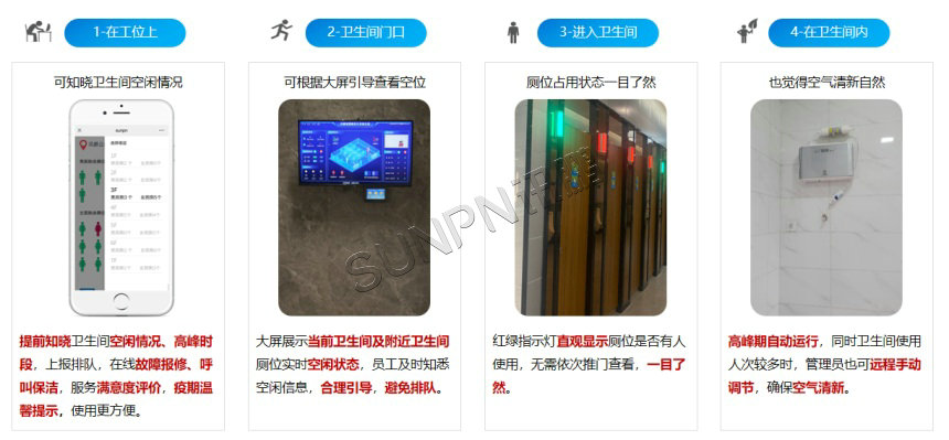 智慧公厕系统功能 智慧公厕系统功能