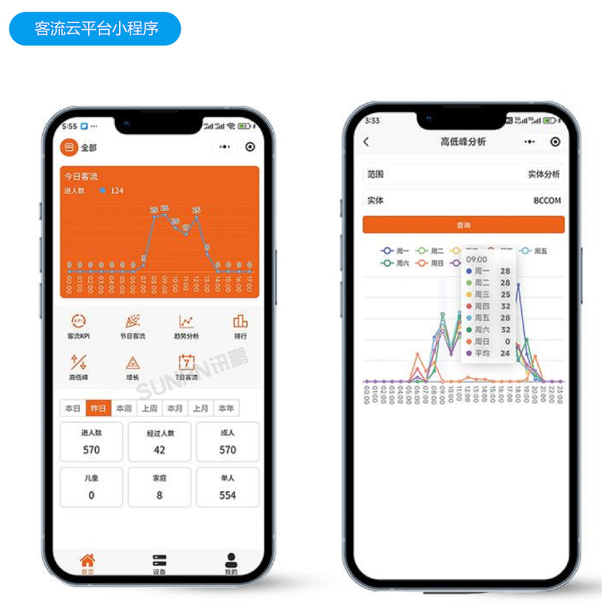 客流统计系统-小程序查看 客流统计系统-小程序查看