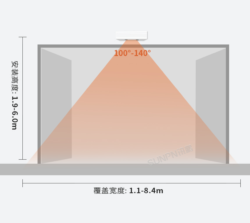 客流统计摄像机-安装图示