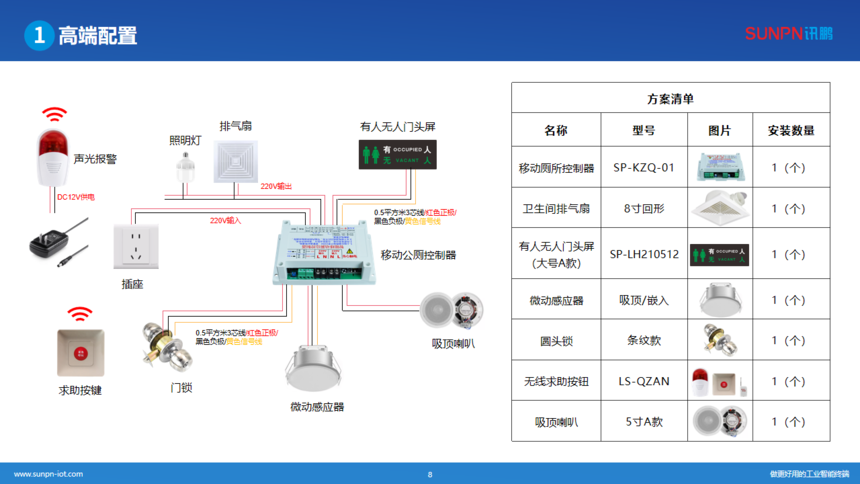 讯鹏智能移动公厕-选型方案 讯鹏智能移动公厕-选型方案