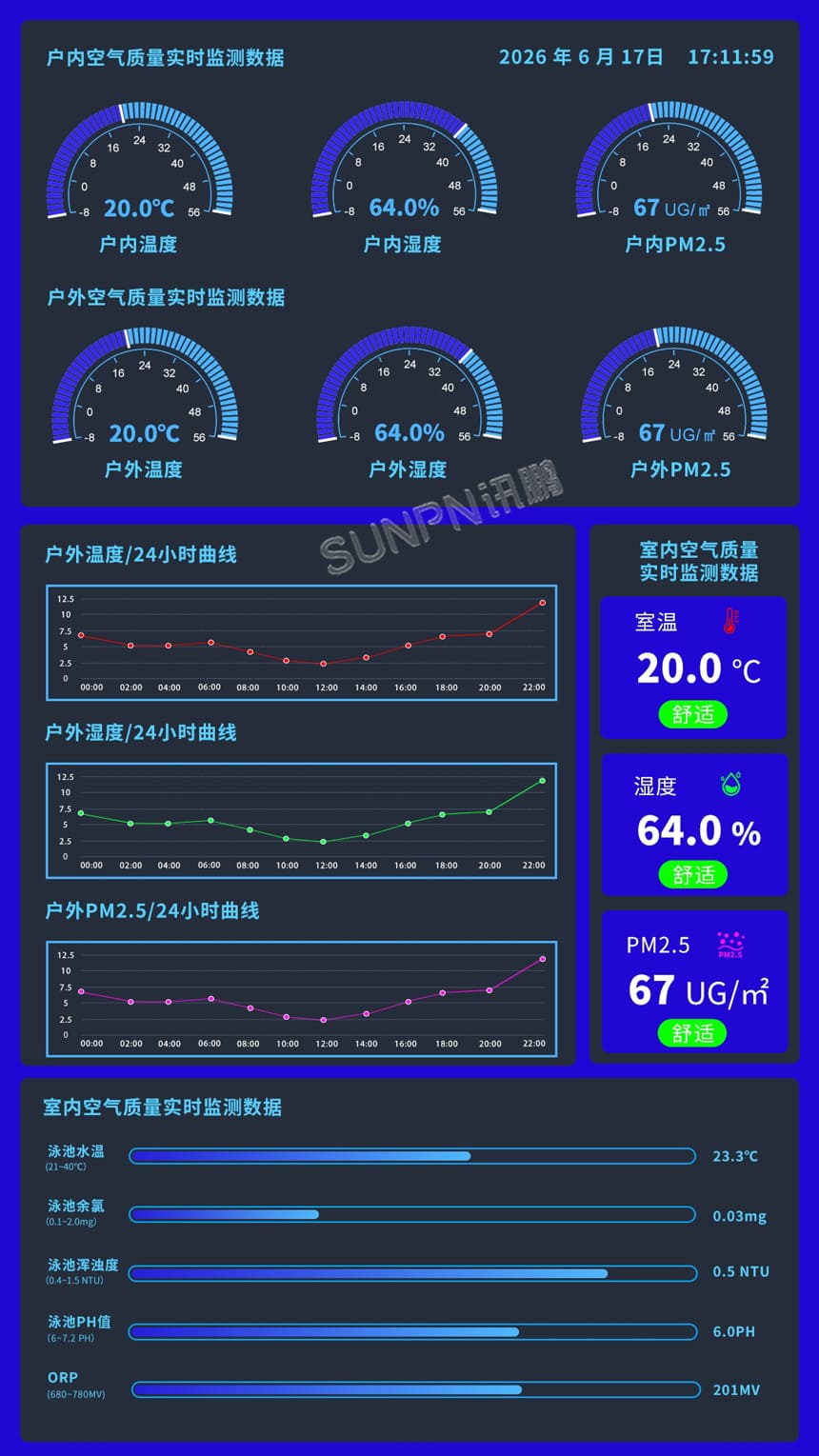 讯鹏科技环境水质检测系统-软件界面 讯鹏科技环境水质检测系统-软件界面