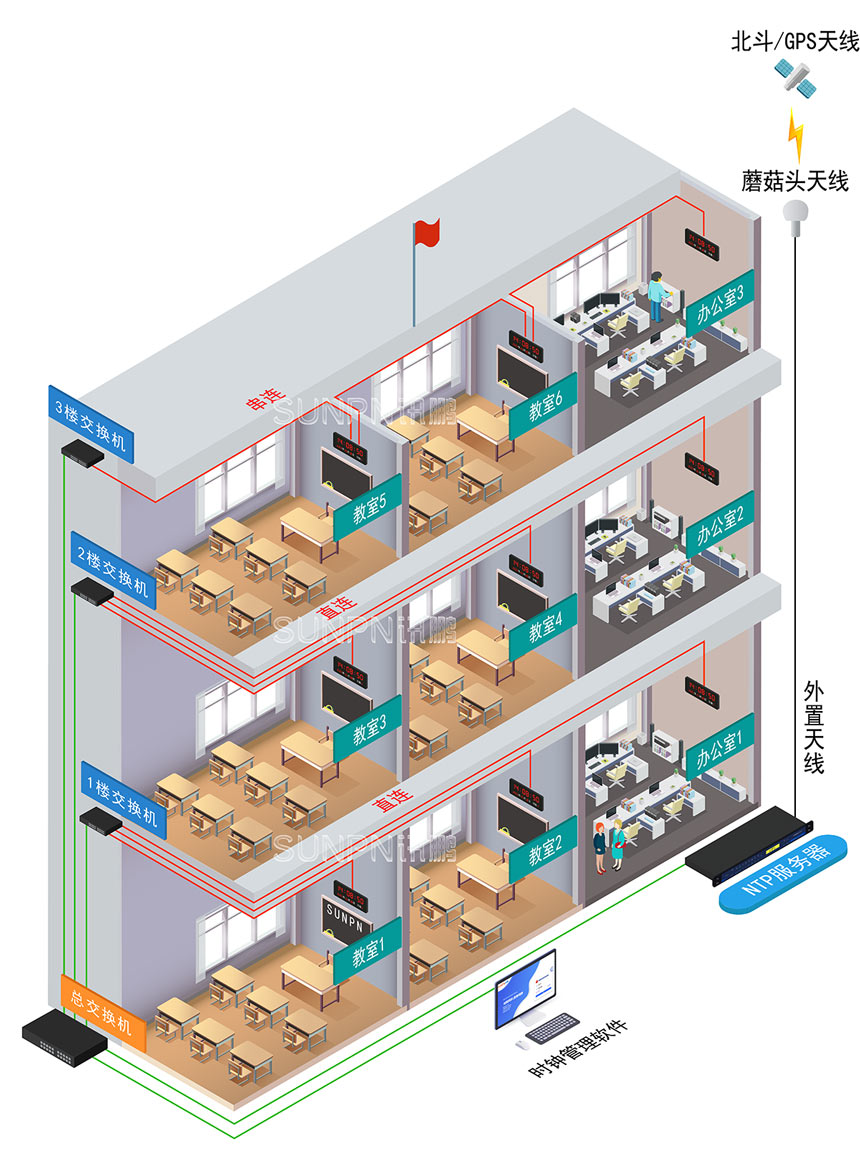 讯鹏科技时钟系统-布线图