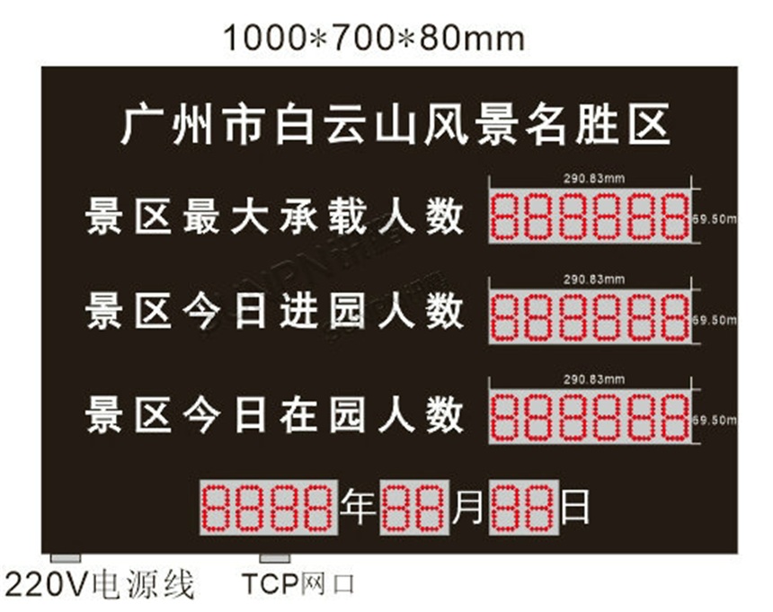 客流统计看板效果图