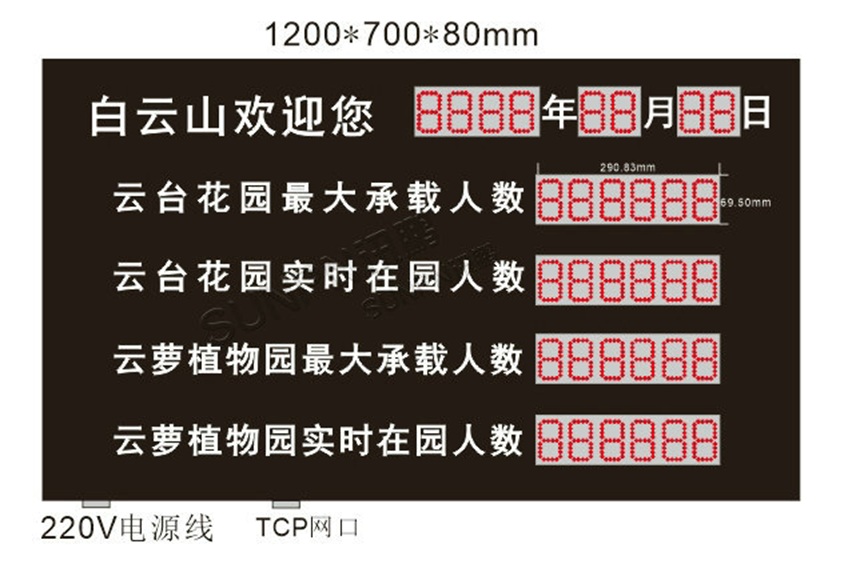客流统计看板效果图