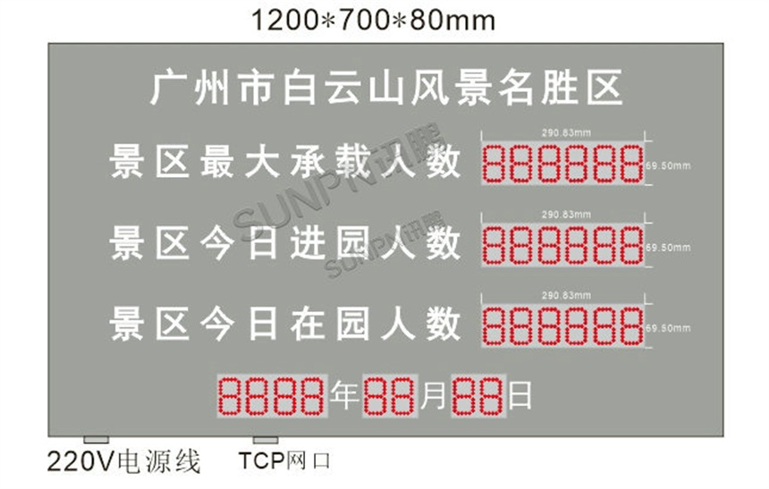 客流统计看板效果图