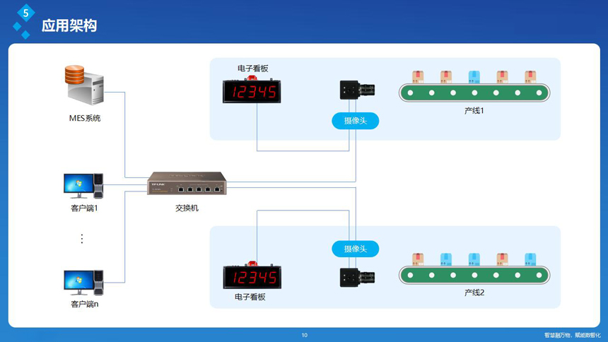 讯鹏科技AI客流计数系统架构
