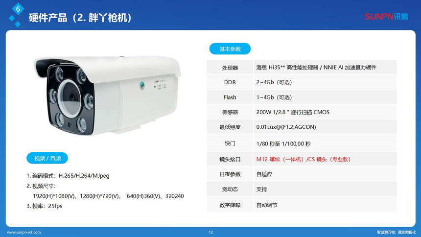 讯鹏科技AI客流计数器展示-参数数据 讯鹏科技AI客流计数器展示-参数数据