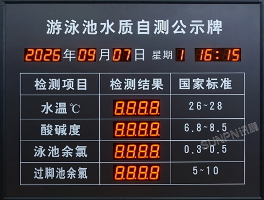 讯鹏科技LED水质监测显示屏-显示功能 讯鹏科技LED水质监测显示屏-显示功能