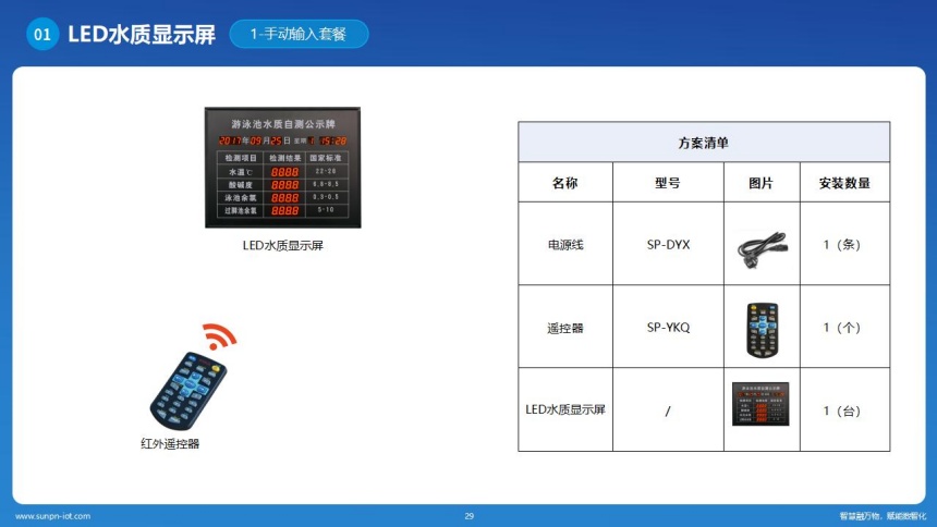 讯鹏科技LED水质监测显示屏-选型方案 讯鹏科技LED水质监测显示屏-选型方案