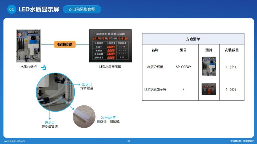 讯鹏科技LED水质监测显示屏-选型方案 讯鹏科技LED水质监测显示屏-选型方案