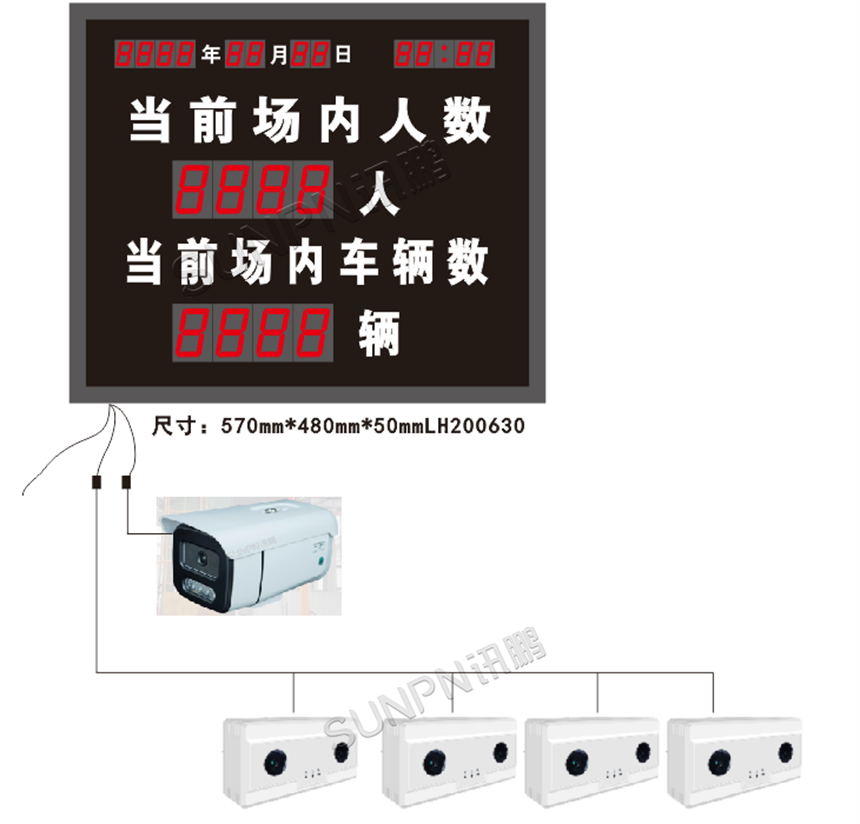 讯鹏客流统计系统架构