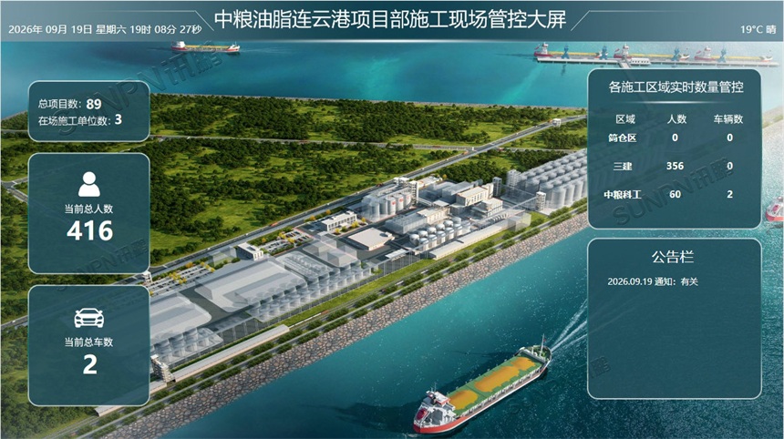 讯鹏客流统计系统应用效果 讯鹏客流统计系统应用效果