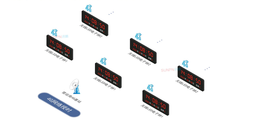 讯鹏科技4G网络时钟-授时架构